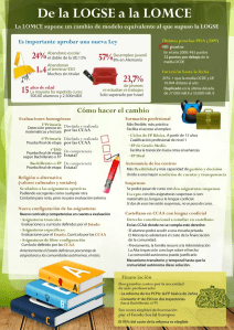 De la LOGSE a la LOMCE