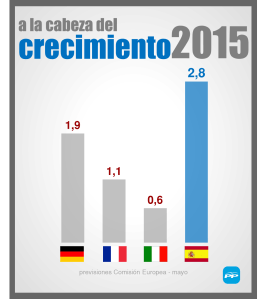 15-07-03 Crecimiento económico